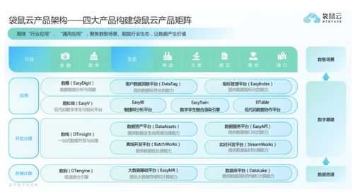 袋鼠云獲過(guò)億元C輪融資，深耕國(guó)產(chǎn)自研數(shù)字化技術(shù)與服務(wù)