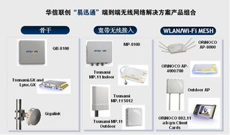華信聯(lián)創(chuàng)推出易迅通無(wú)線網(wǎng)絡(luò)解決方案 產(chǎn)品、方案與技術(shù)服務(wù)全景解析