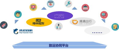 新協(xié)同 企業(yè)管理進(jìn)階之道——從“協(xié)同五環(huán)”說(shuō)起