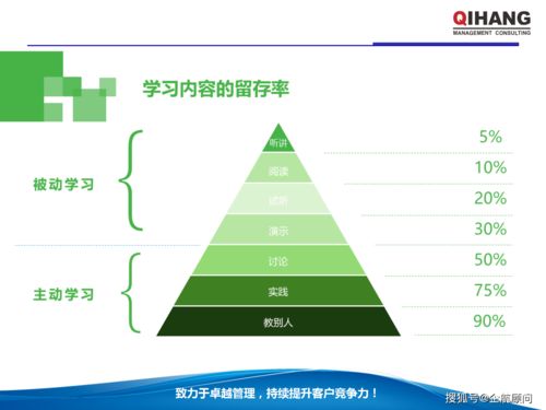 Excel與PPT在企業(yè)管理中的高效運(yùn)用 學(xué)員版教材與信息咨詢服務(wù)指南
