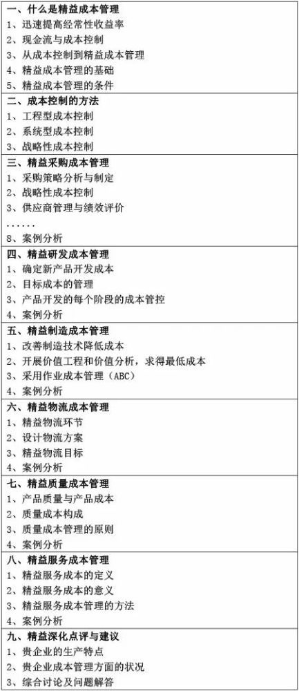 優化企業成本效益 在產品和產成品成本管理的精細化策略