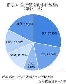 2018-2019中國工業軟件行業 嵌入式主導格局，SaaS化與服務化成競爭新高地